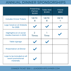 Annual Dinner Sponsorship Options